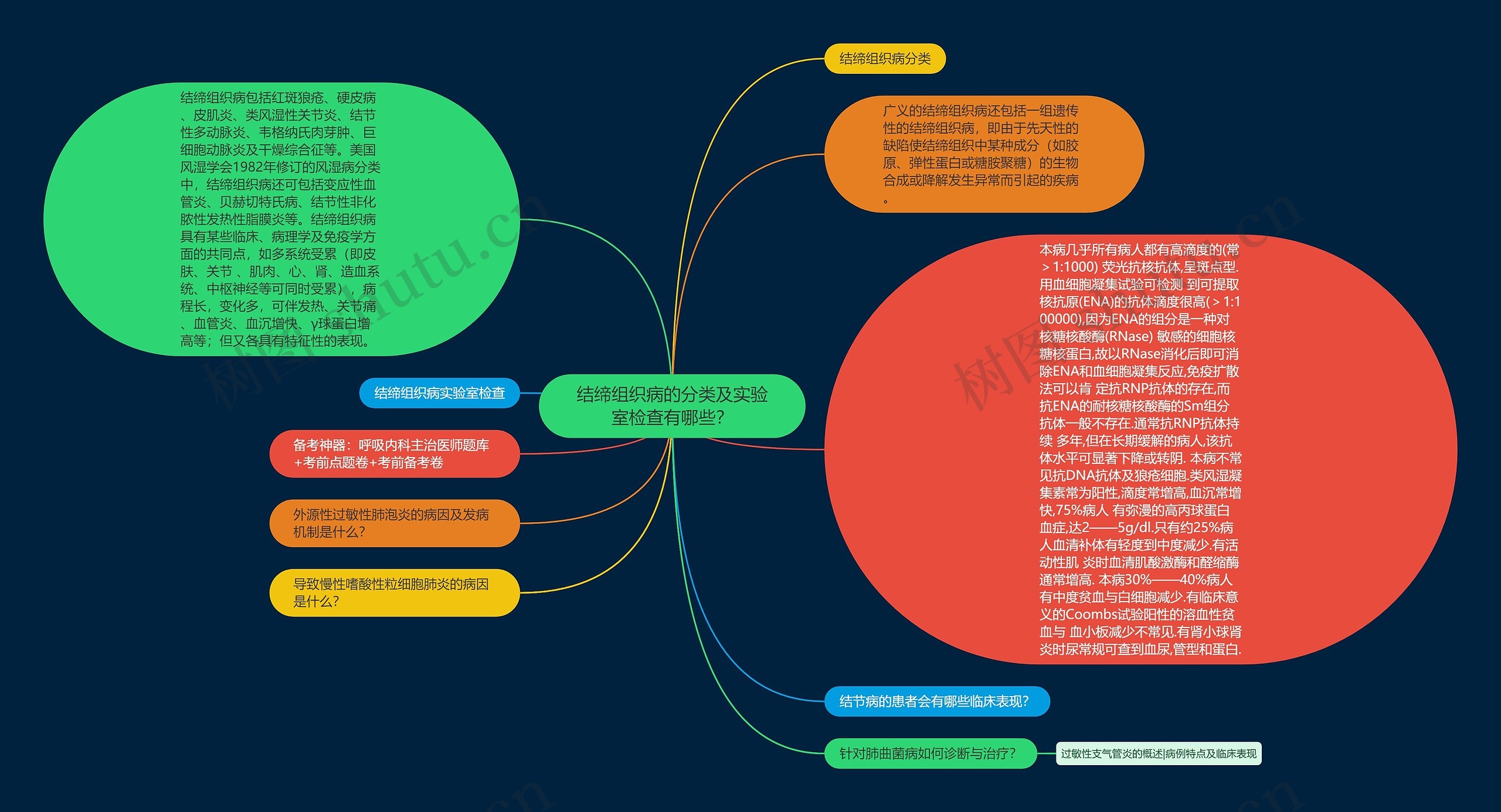 结缔组织病的分类及实验室检查有哪些? 结缔组织病的分类及实验室检查有哪些?