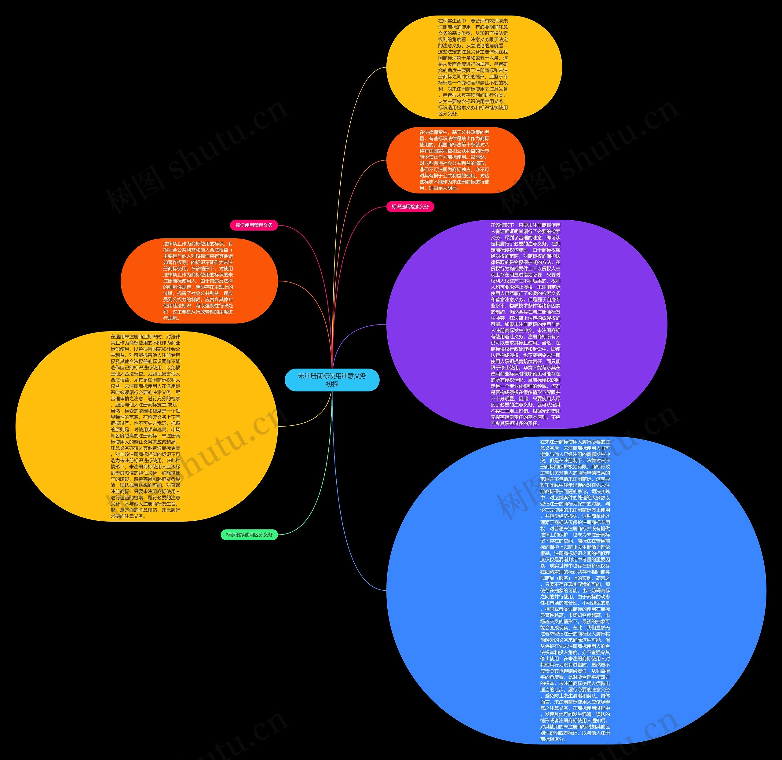 未注册商标使用注意义务初探
