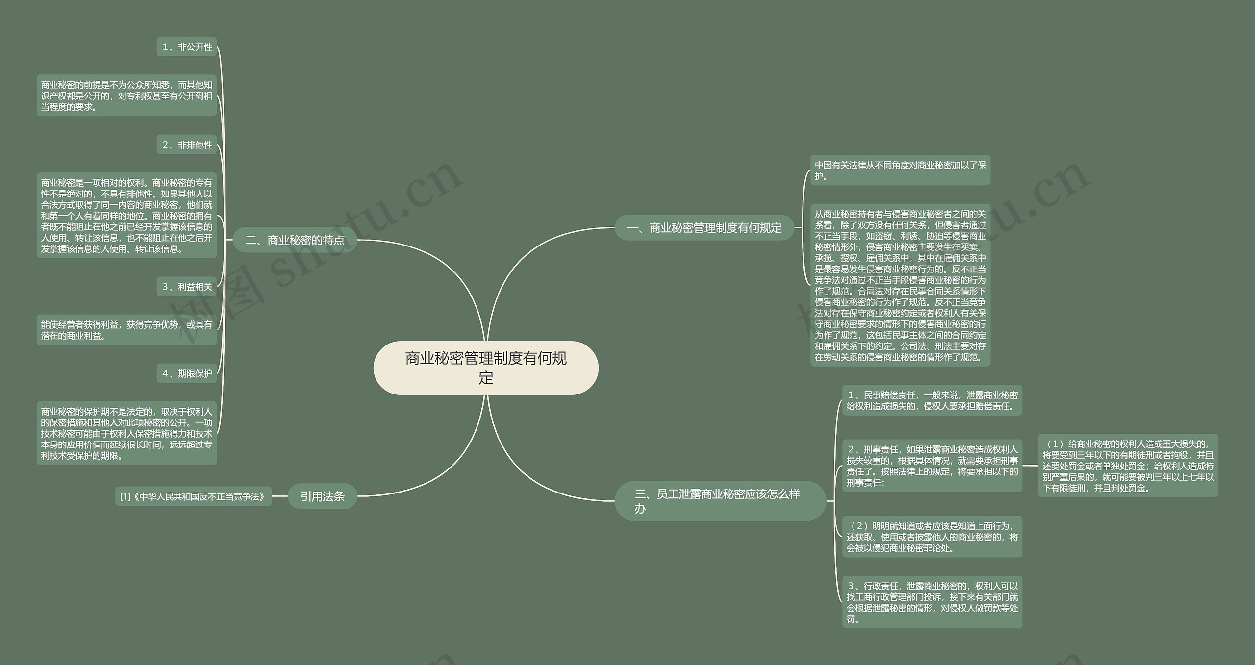 商业秘密管理制度有何规定思维导图