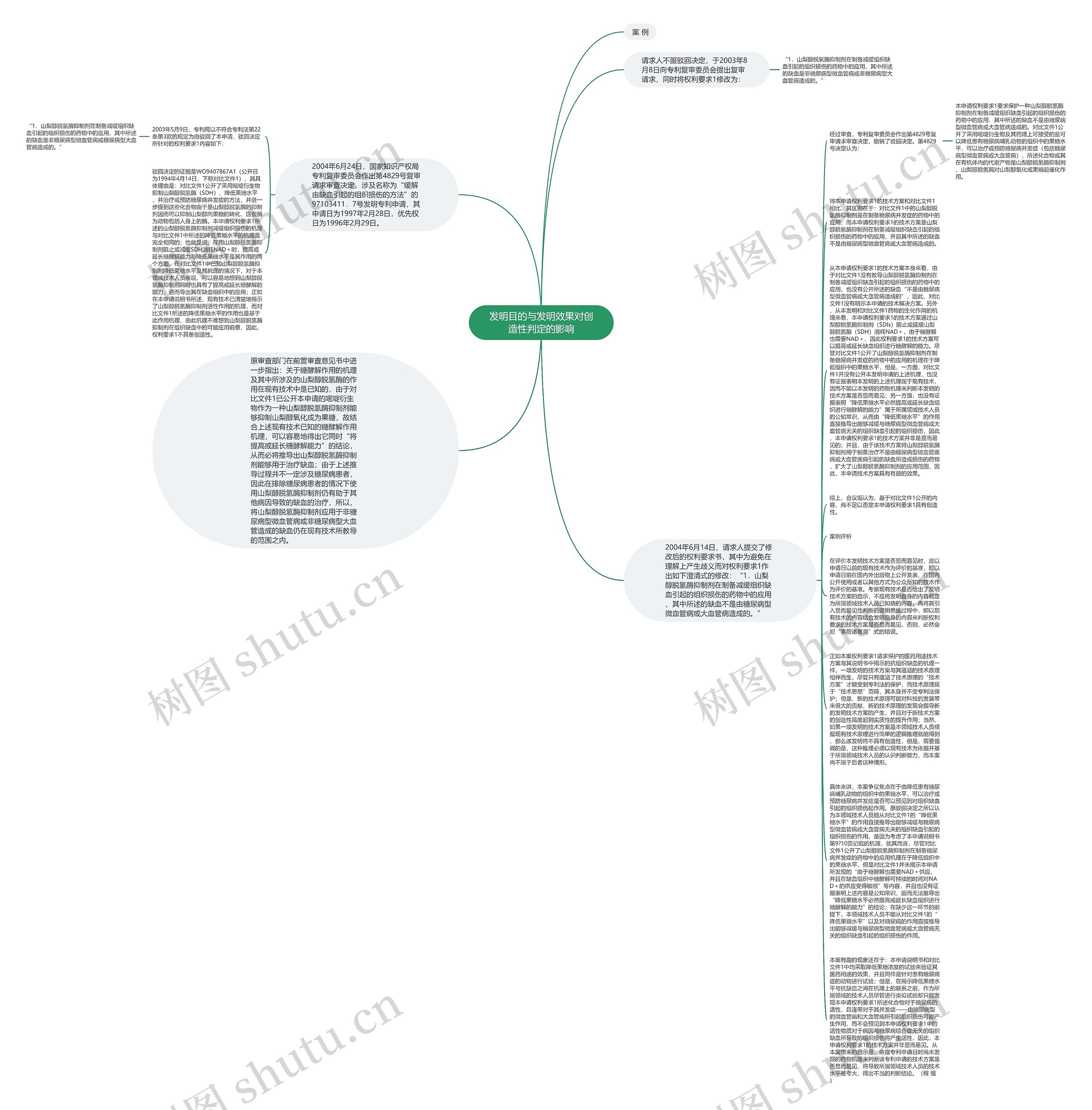 发明目的与发明效果对创造性判定的影响思维导图