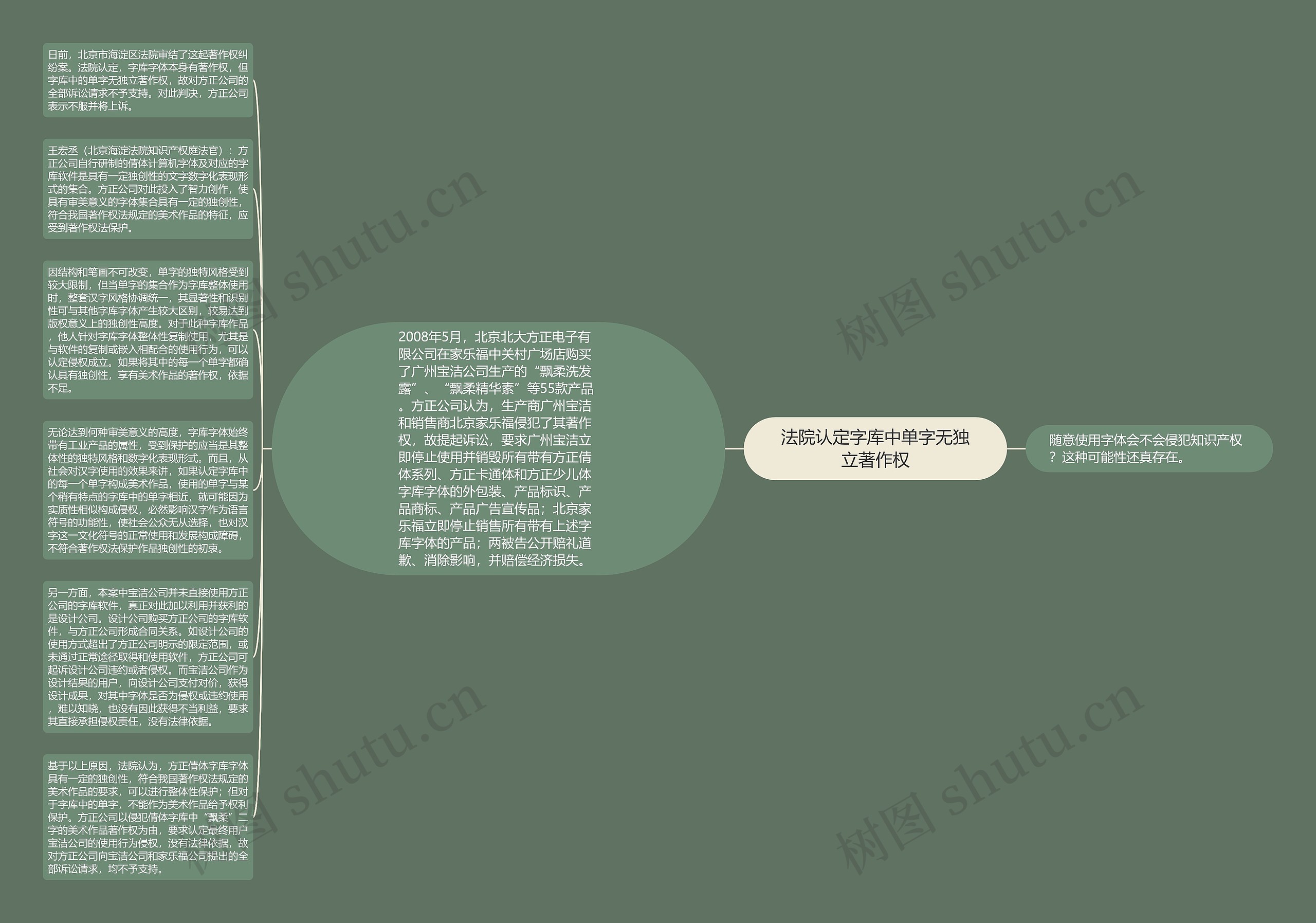 法院认定字库中单字无独立著作权