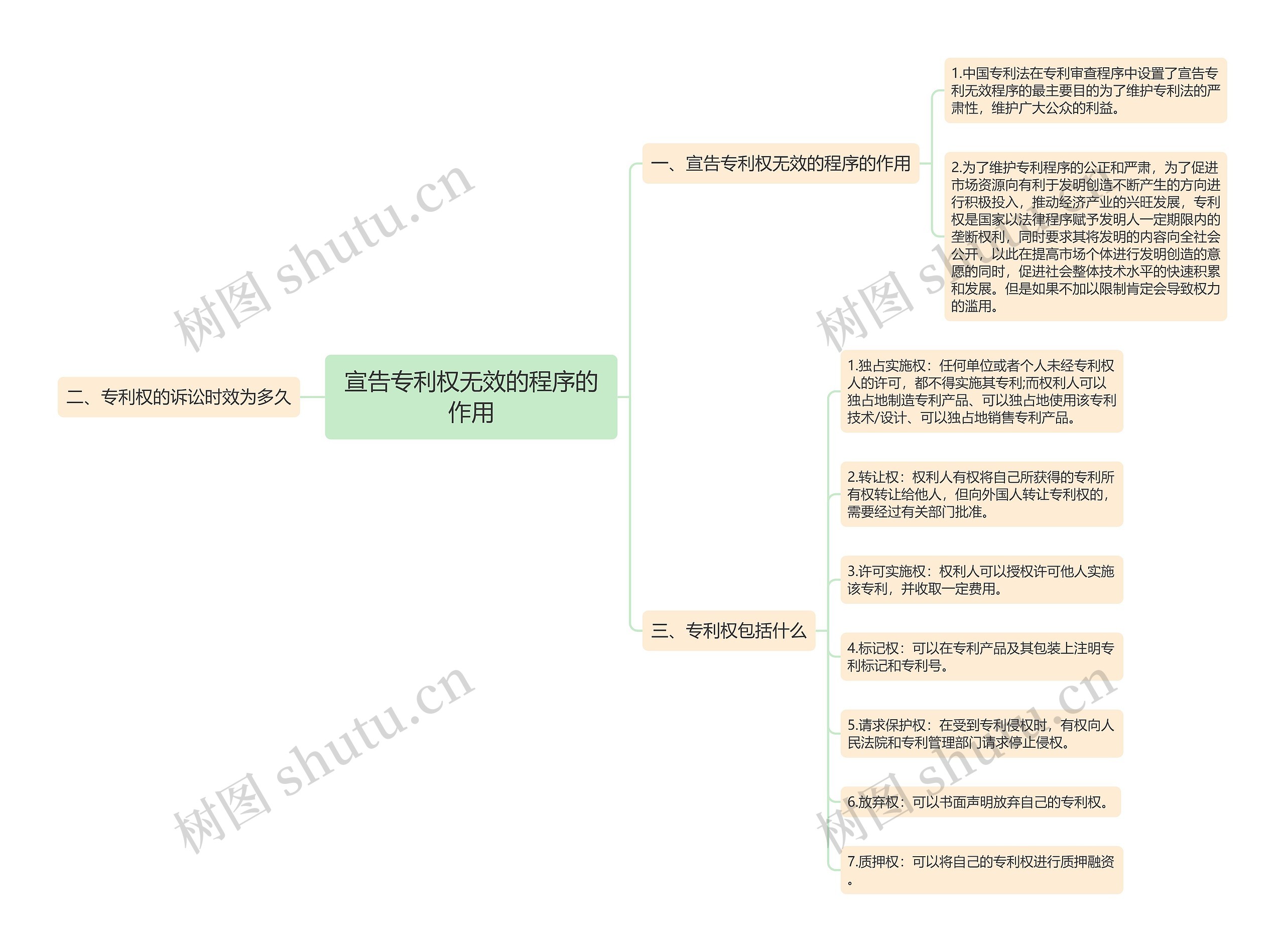 宣告专利权无效的程序的作用