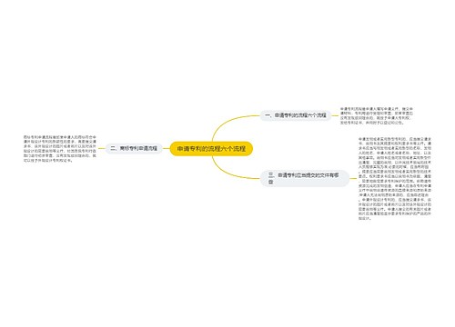 申请专利的流程六个流程