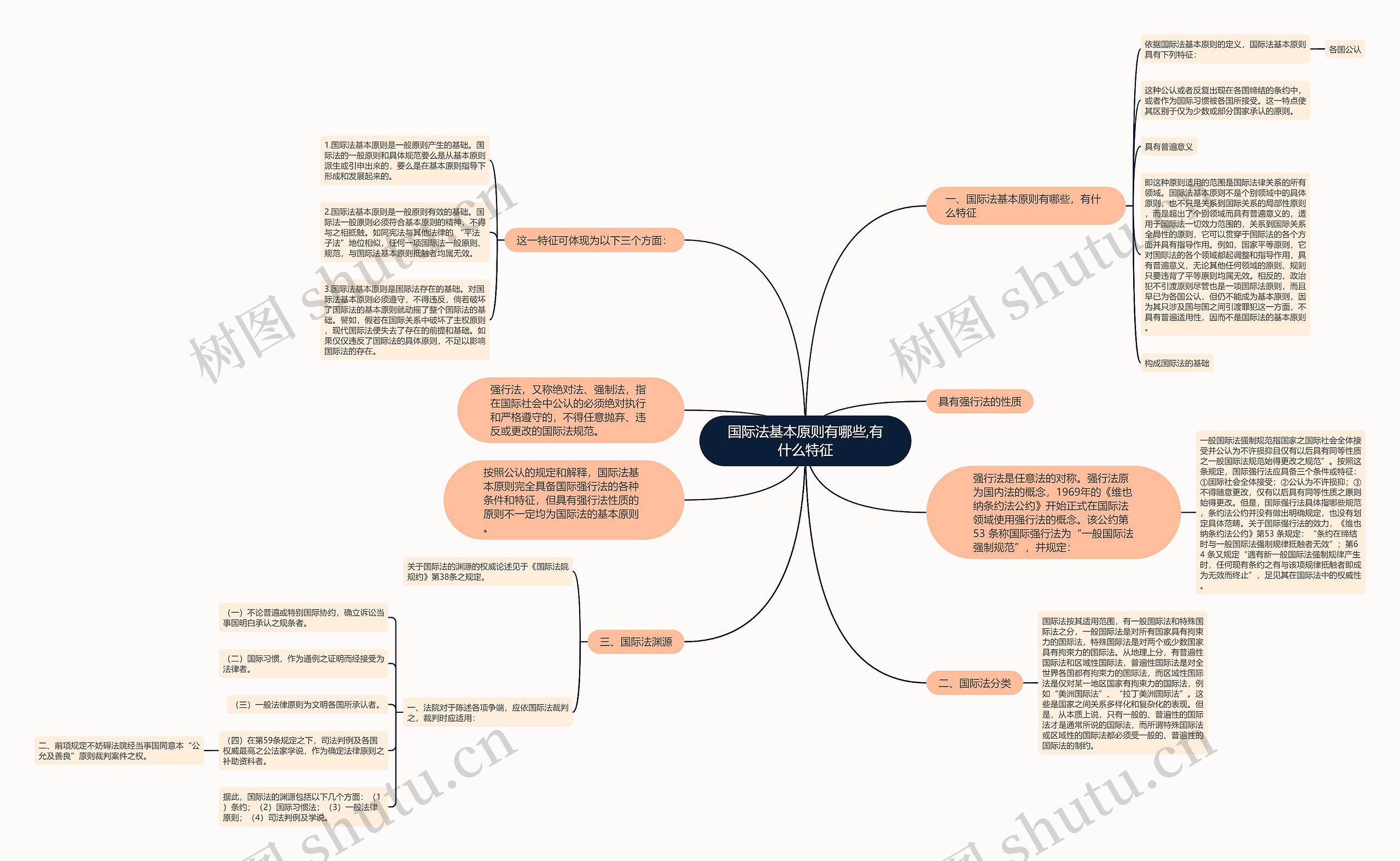 国际法基本原则有哪些,有什么特征 国际法基本原则有哪些,有什么特征