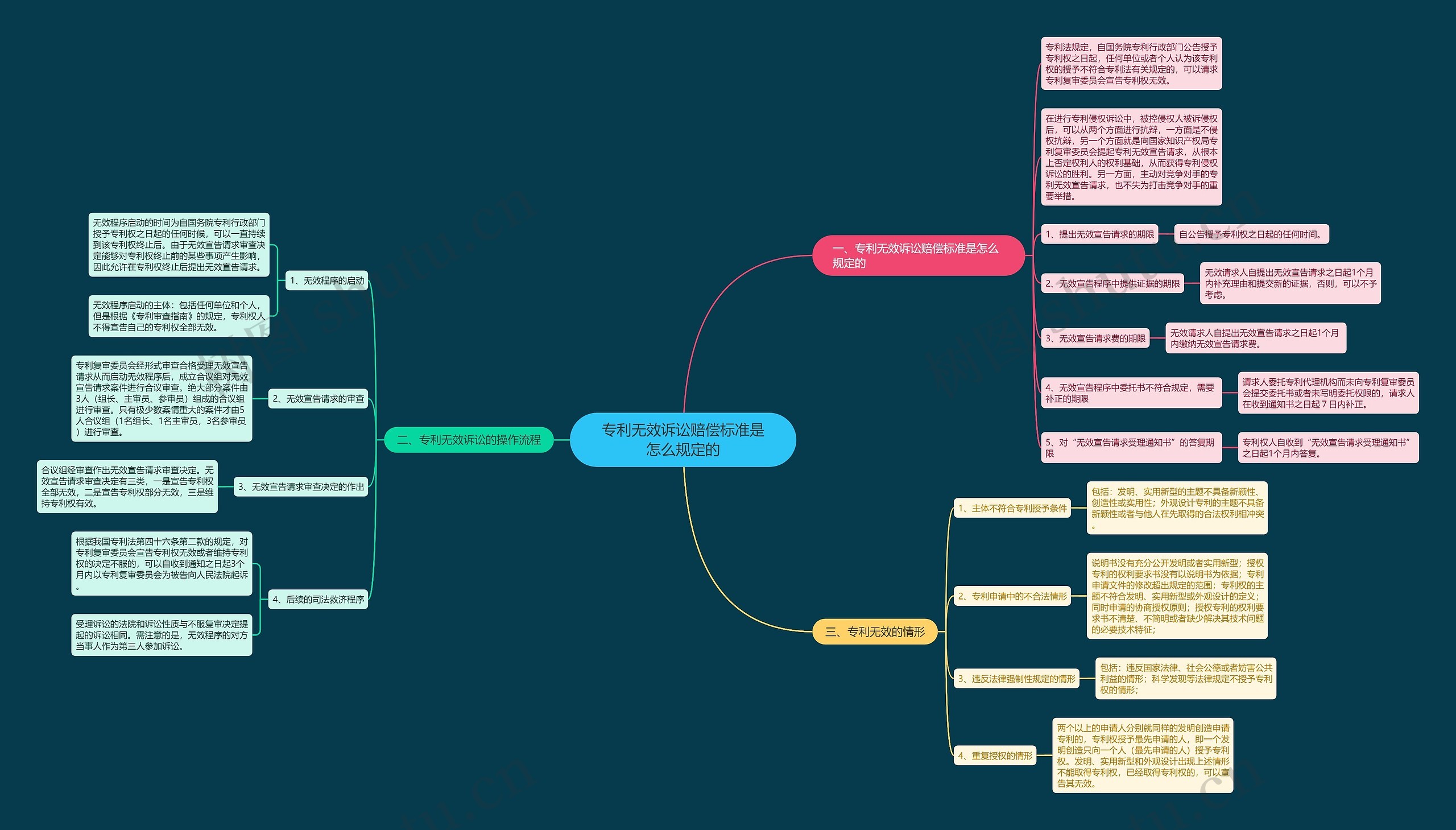 专利无效诉讼赔偿标准是怎么规定的 专利无效诉讼赔偿标准是怎么规定的