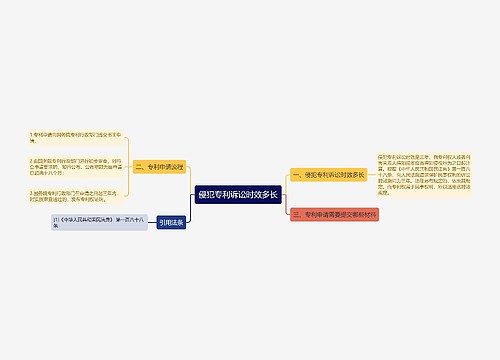 侵犯专利诉讼时效多长