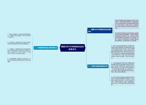 最新2022专利侵权诉讼时效是多久