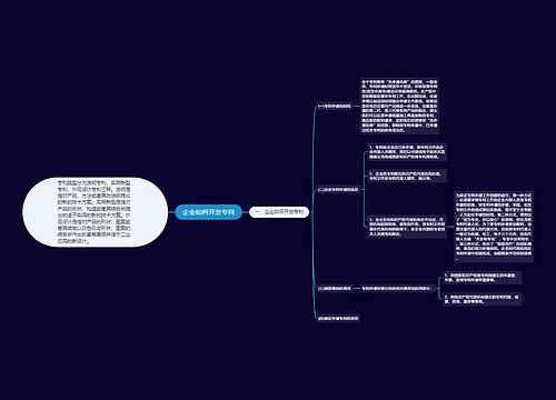 企业如何开发专利