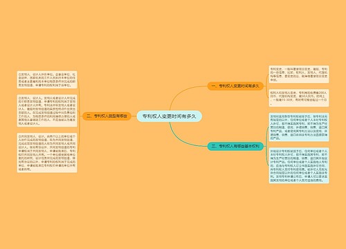 专利权人变更时间有多久