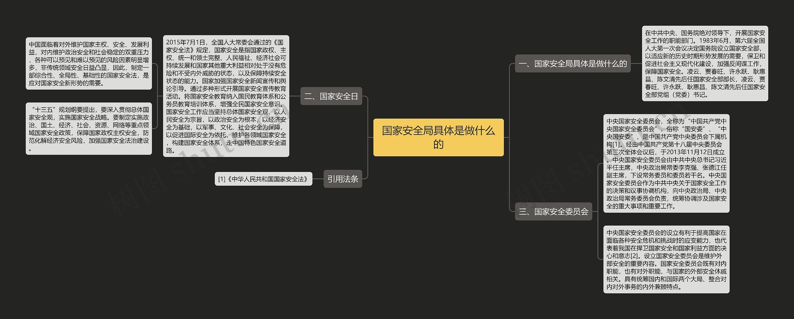 国家安全局具体是做什么的思维导图