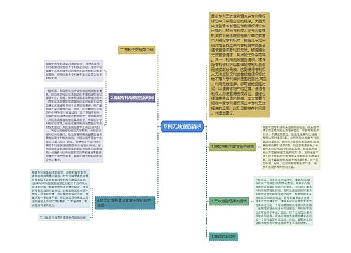 专利无效宣告请求