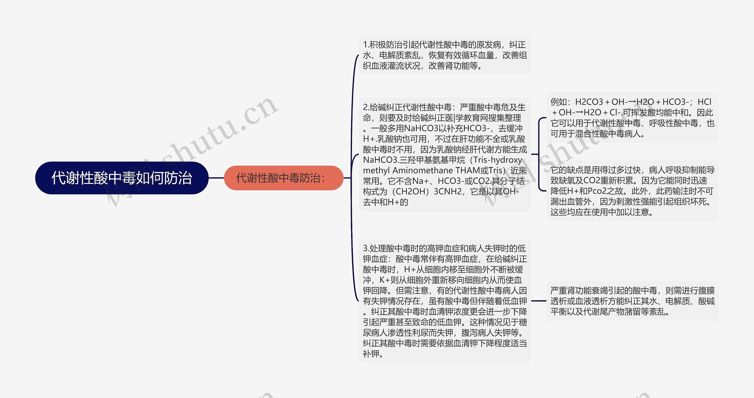 代谢性酸中毒如何防治