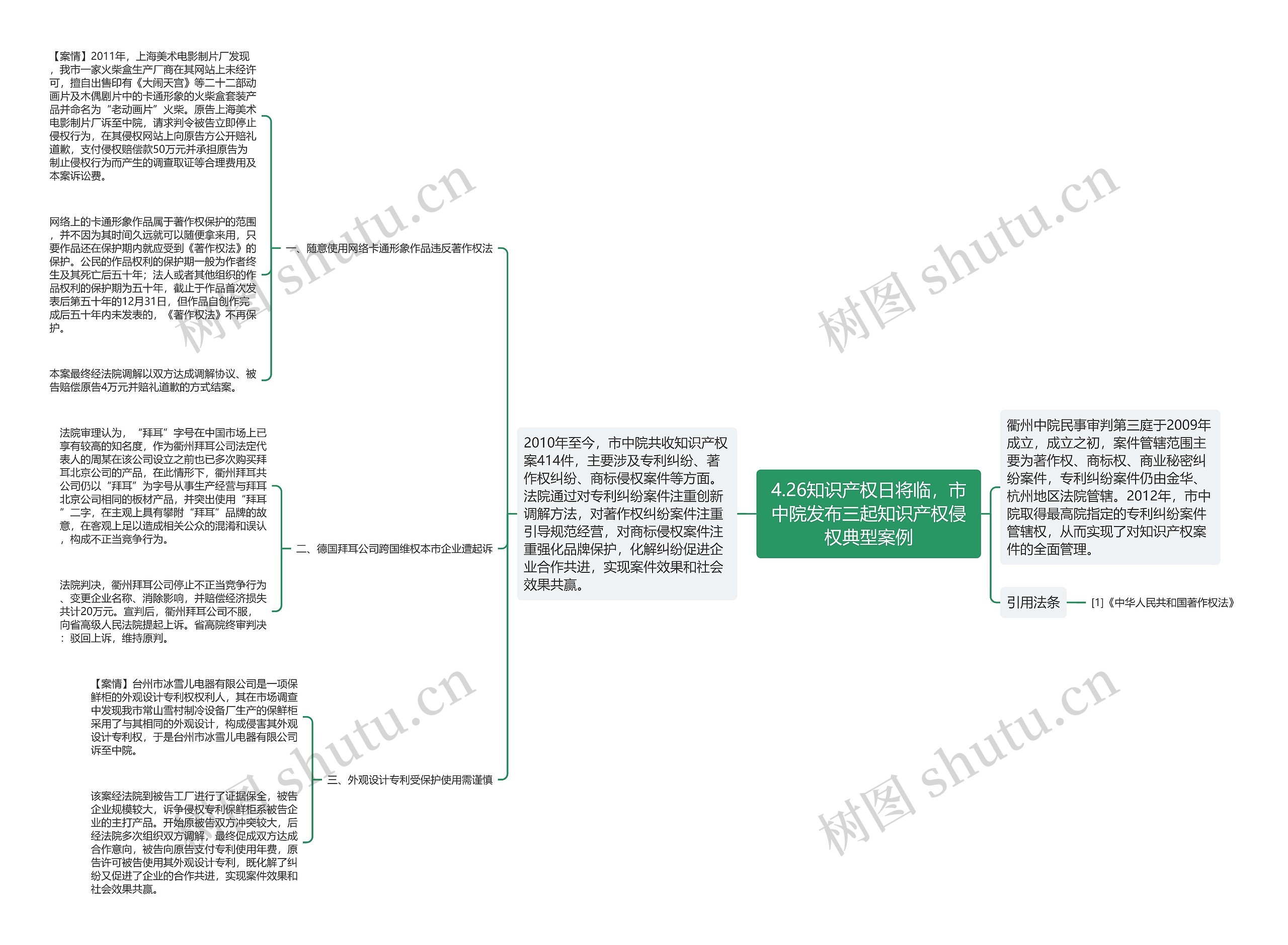 4.26知识产权日将临，市中院发布三起知识产权侵权典型案例