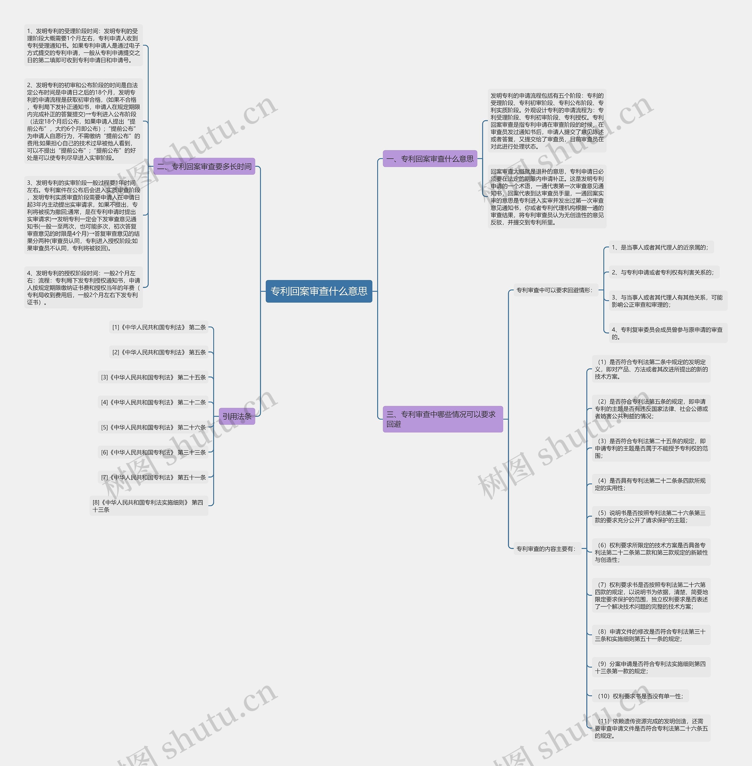 专利回案审查什么意思 专利回案审查什么意思