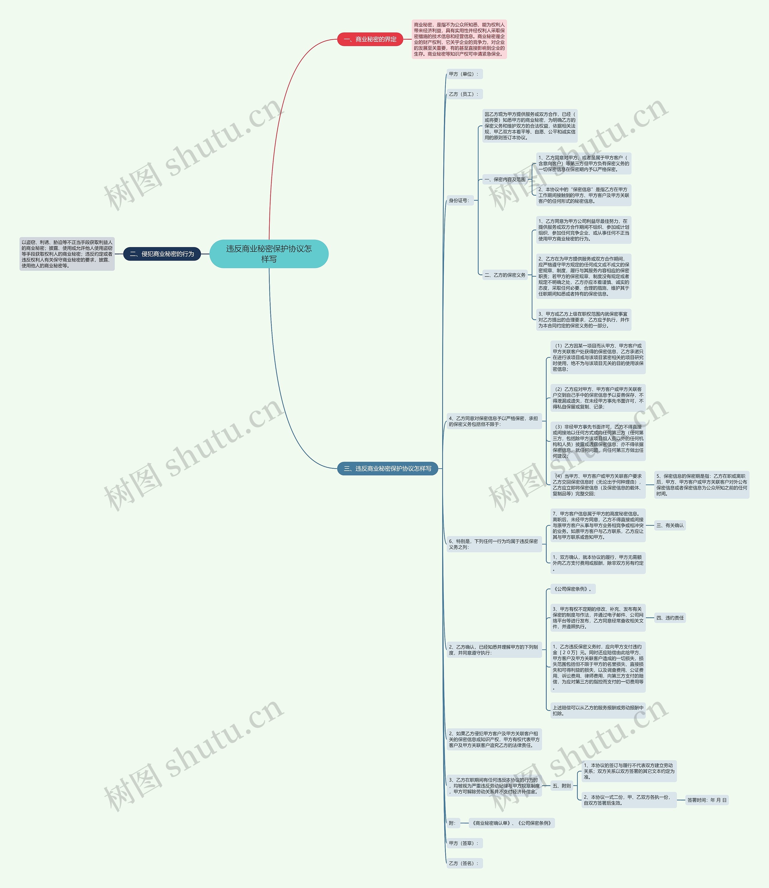 违反商业秘密保护协议怎样写思维导图