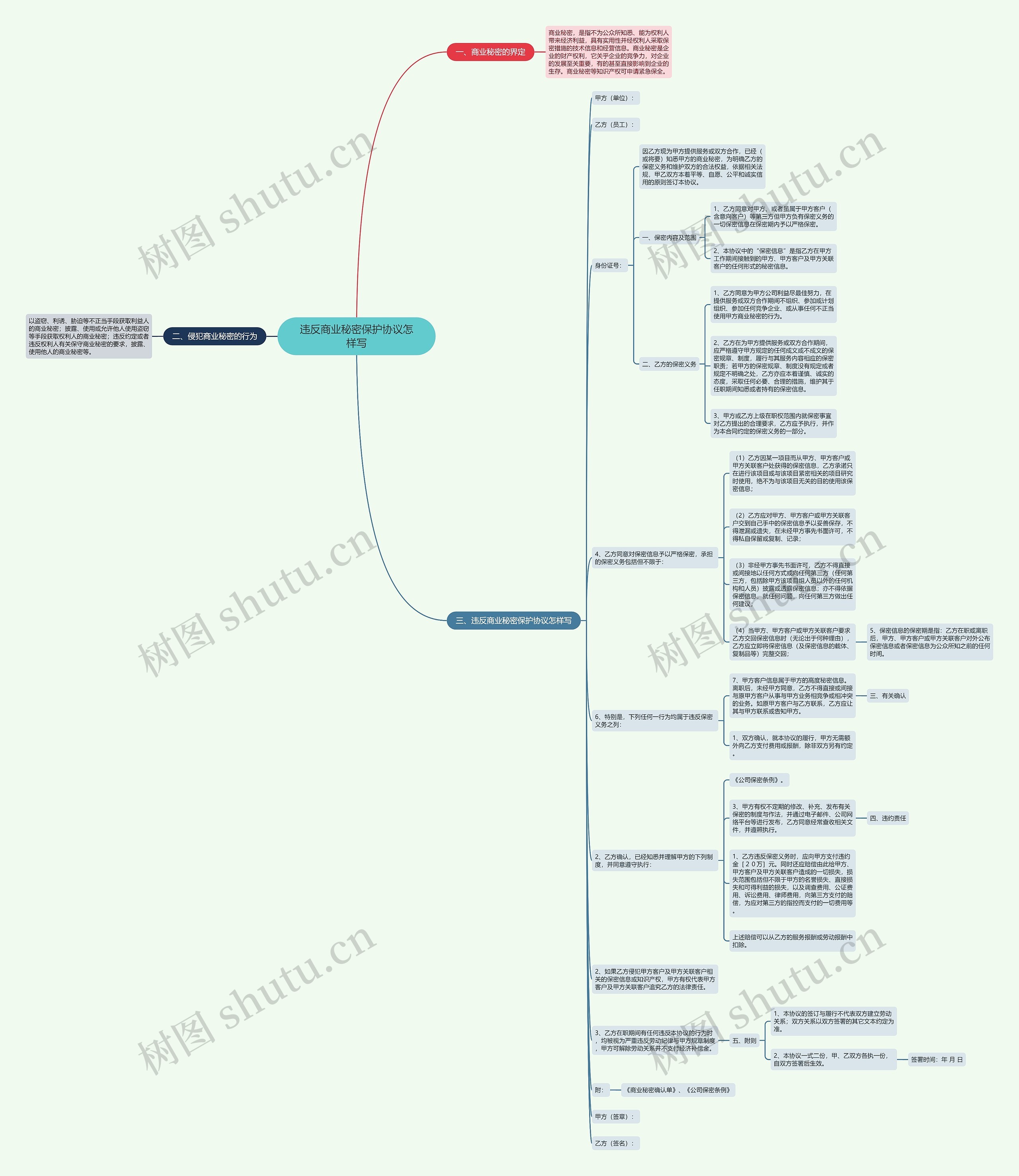违反商业秘密保护协议怎样写 违反商业秘密保护协议怎样写