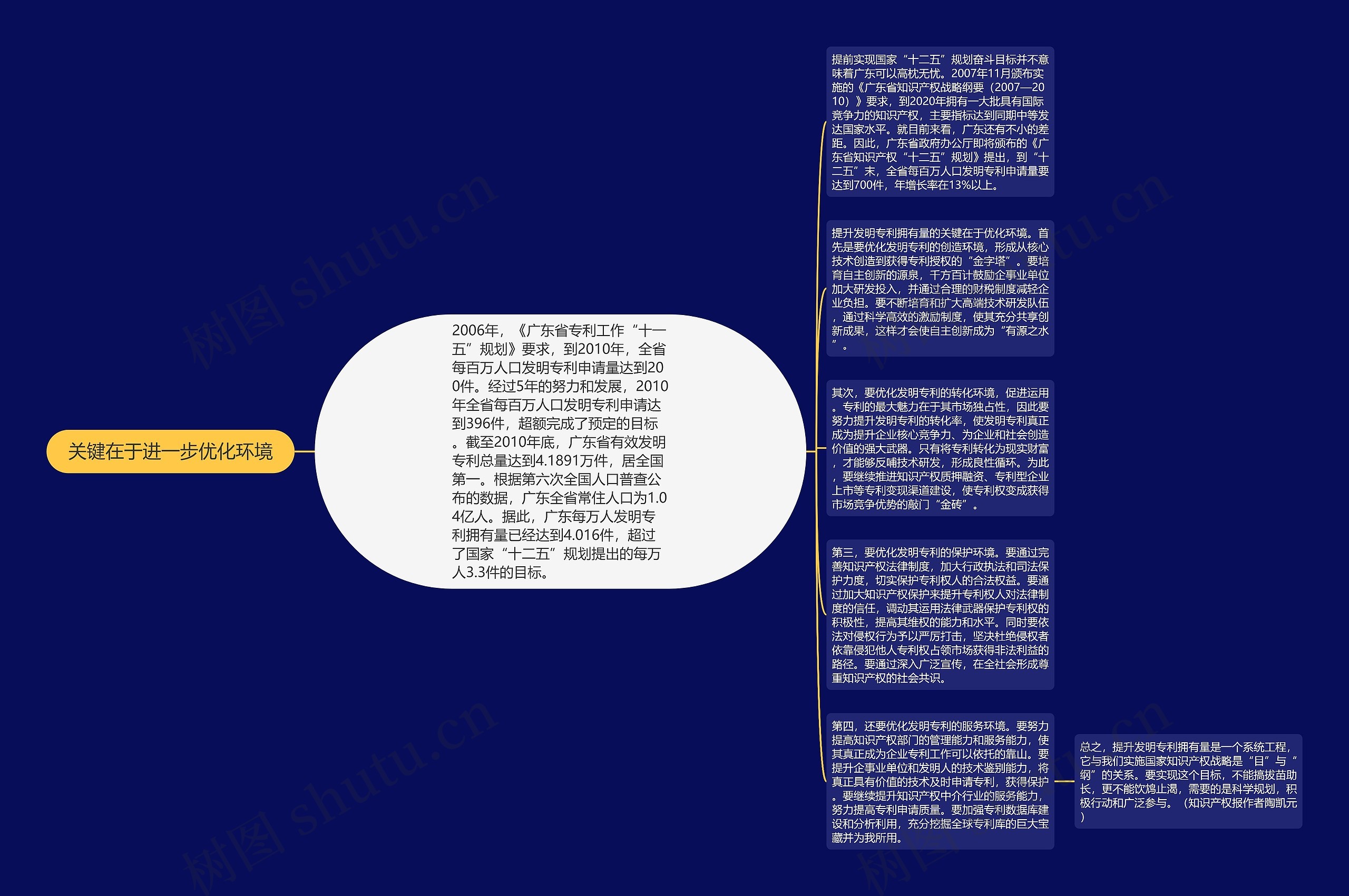 关键在于进一步优化环境