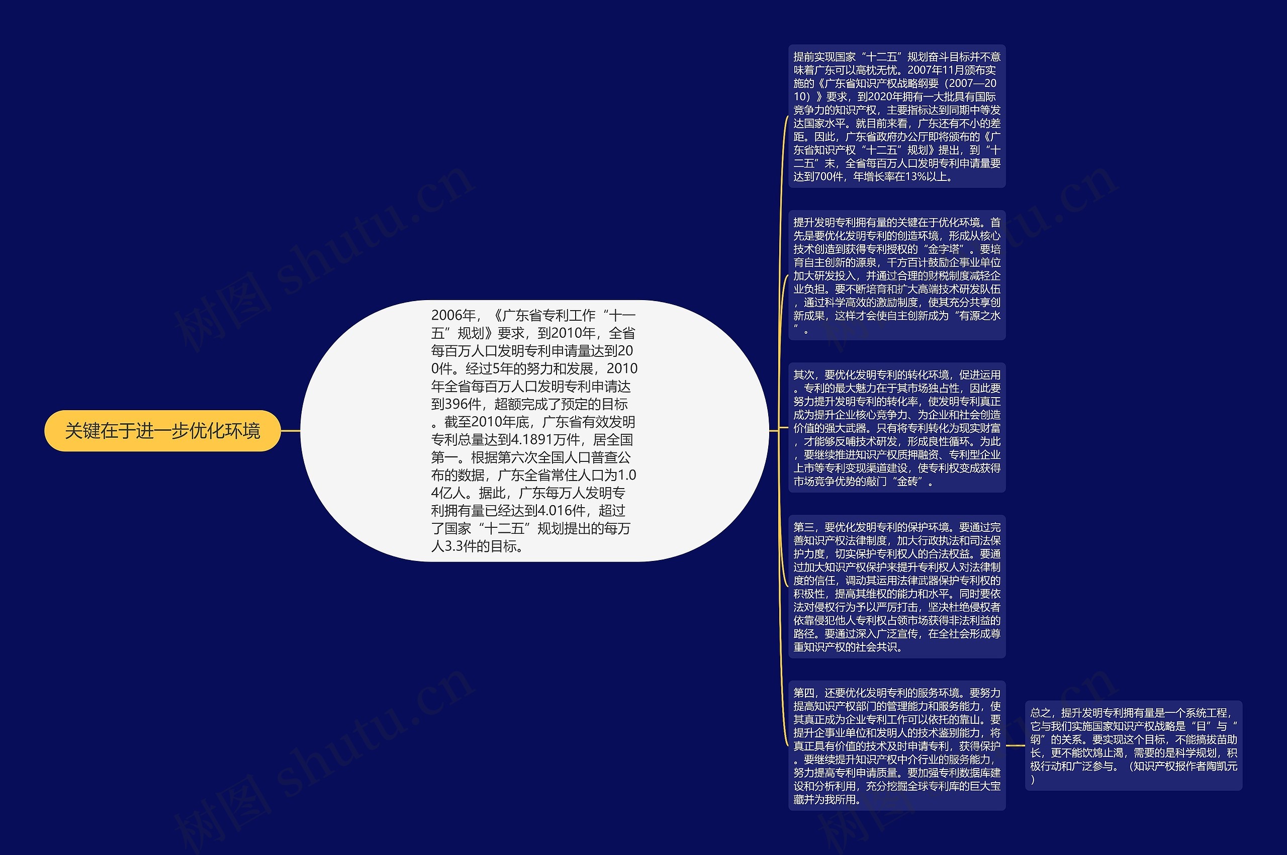 关键在于进一步优化环境思维导图