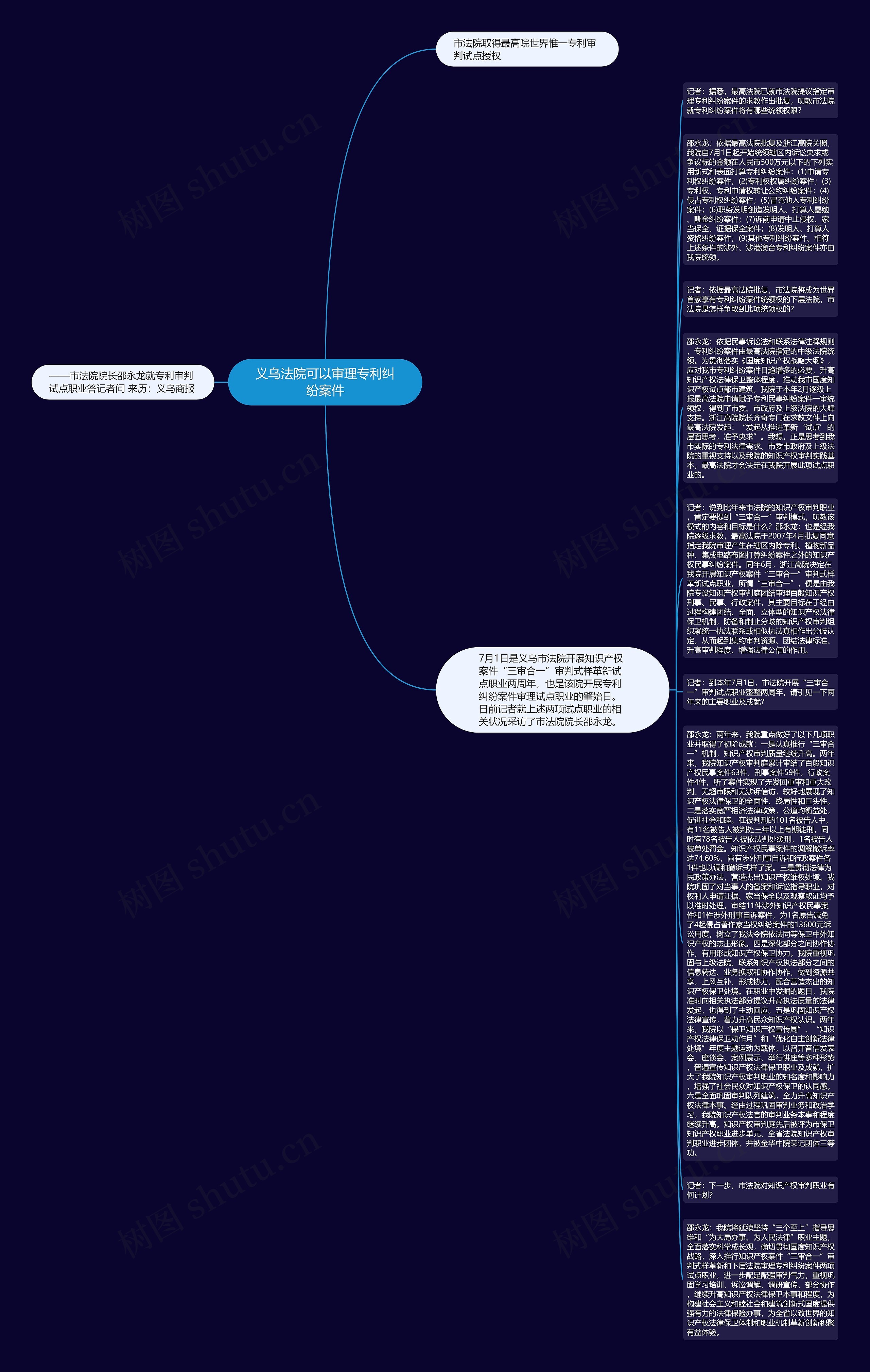 义乌法院可以审理专利纠纷案件思维导图