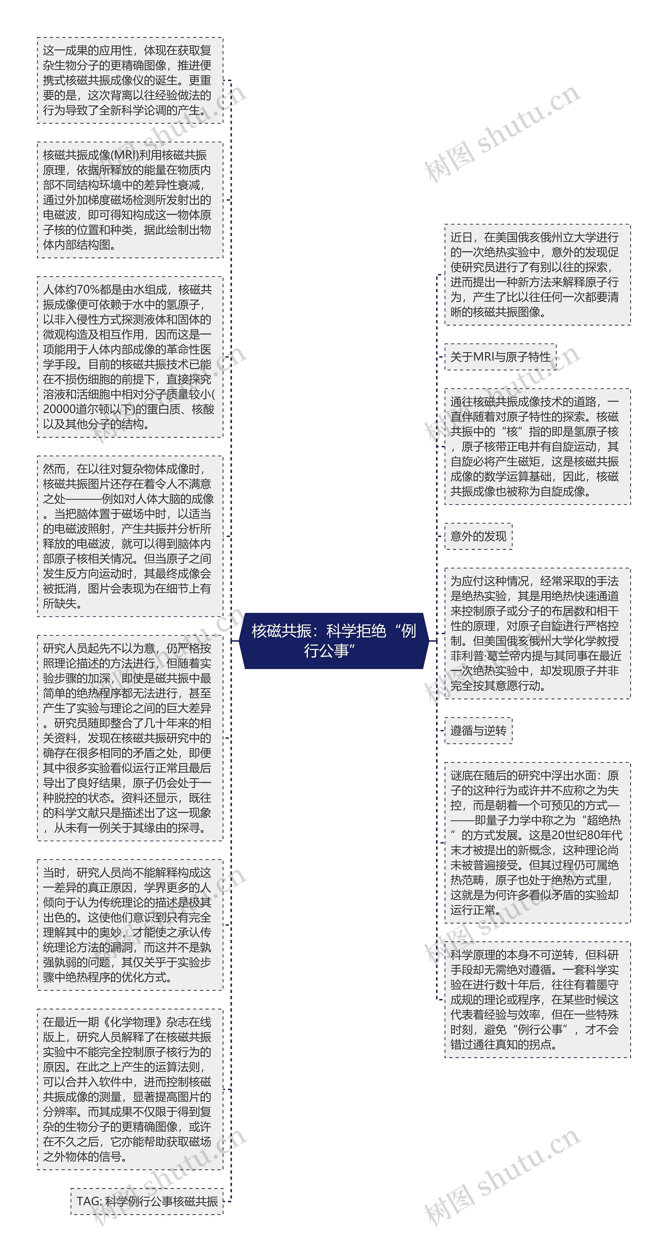 核磁共振：科学拒绝“例行公事”