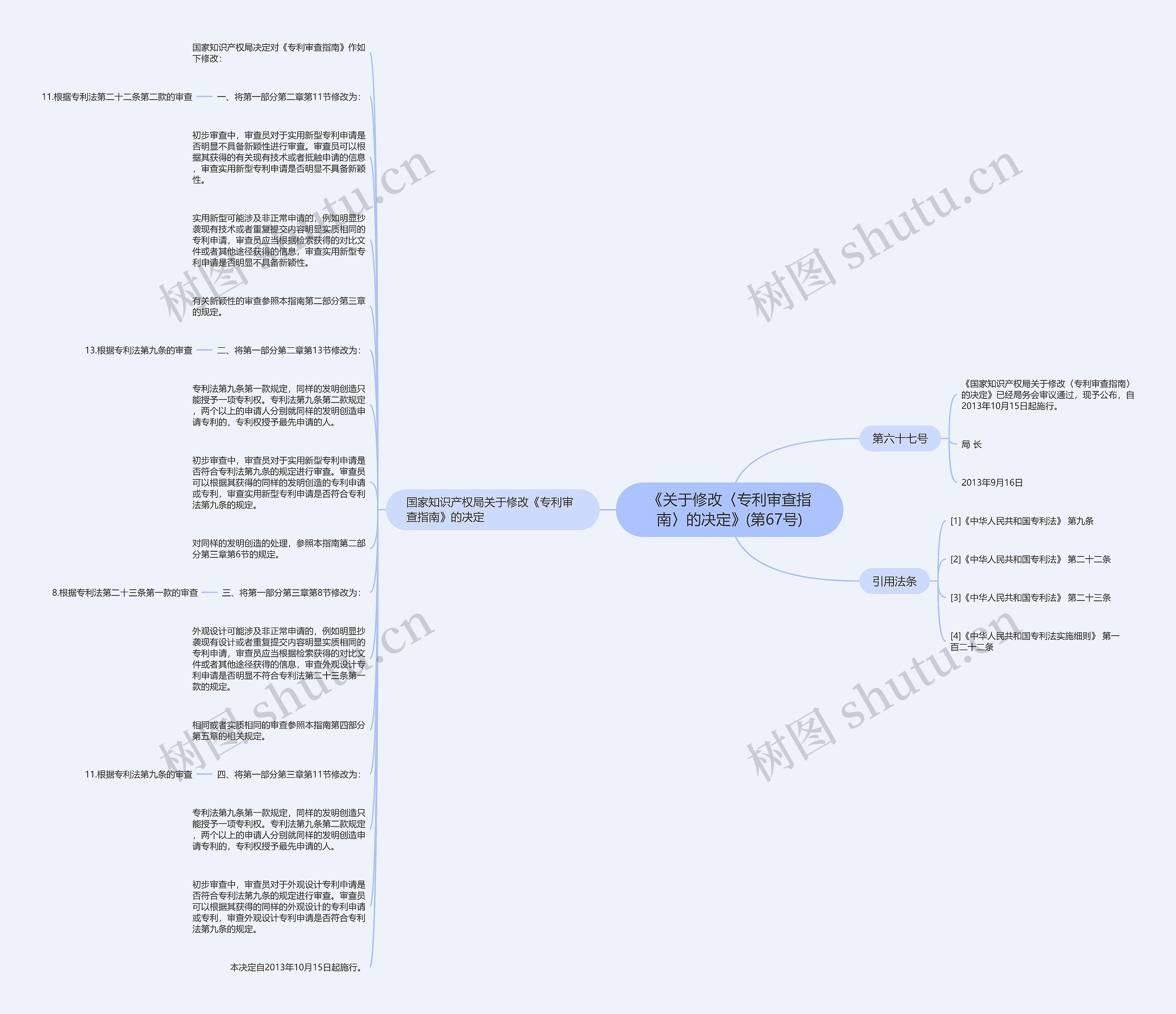 《关于修改〈专利审查指南〉的决定》(第67号)思维导图