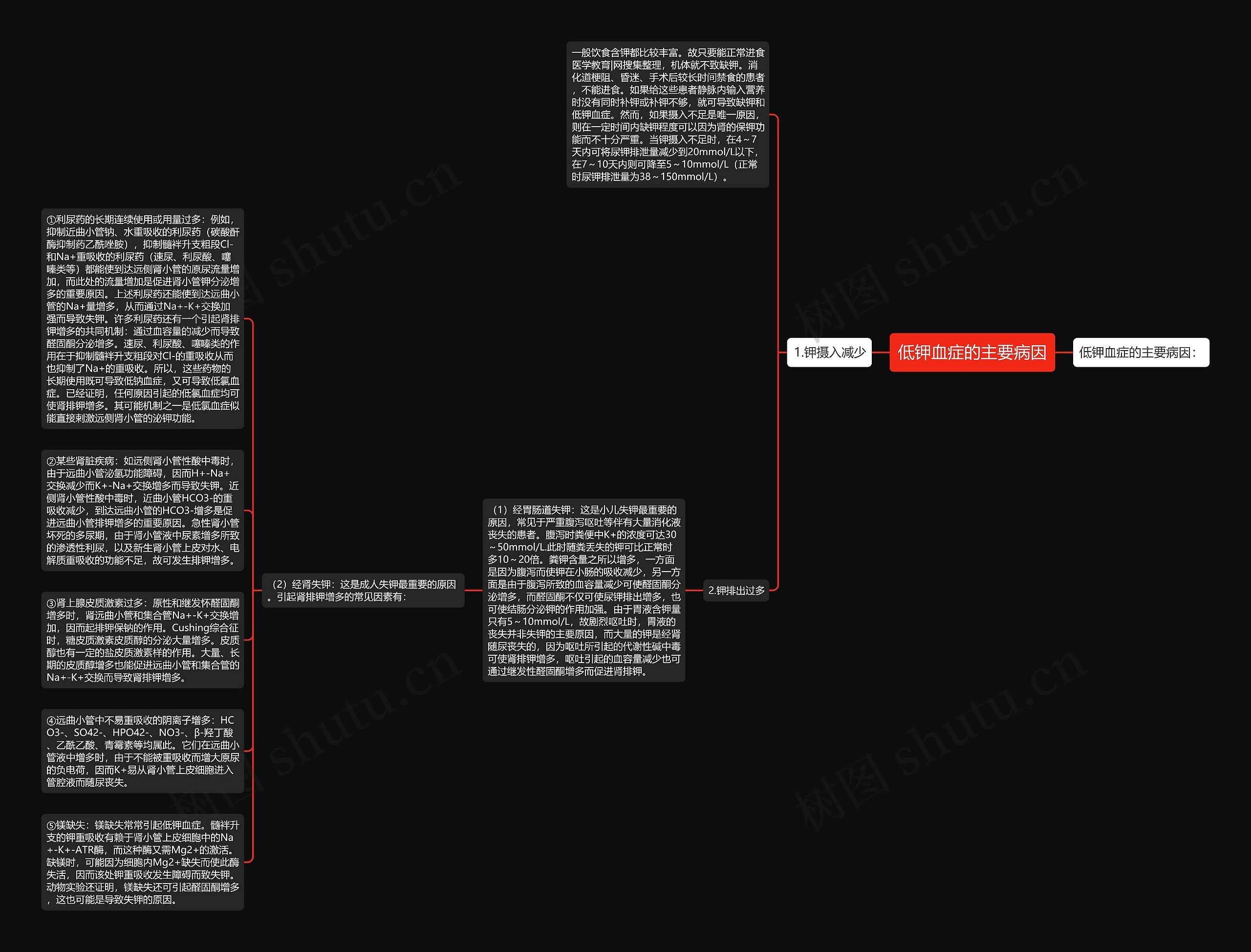 低钾血症的主要病因思维导图