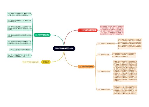 外包装专利哪里申请