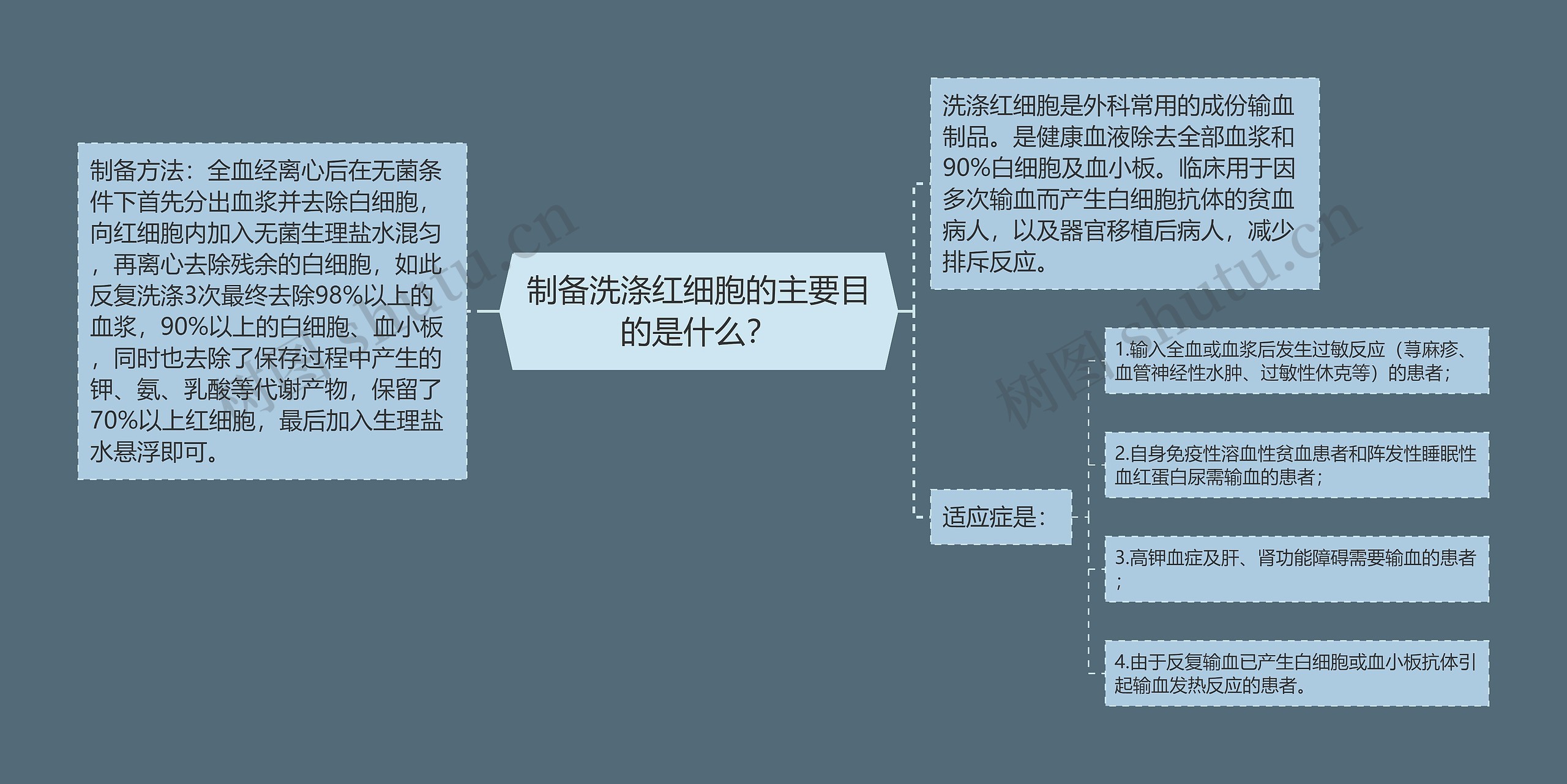 制备洗涤红细胞的主要目的是什么？