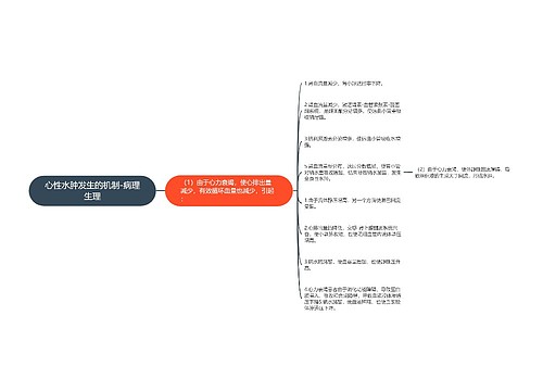 心性水肿发生的机制-病理生理