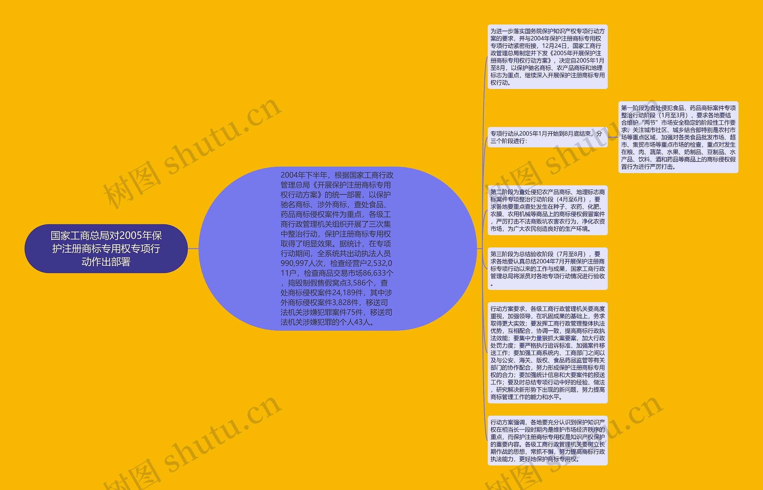 国家工商总局对2005年保护注册商标专用权专项行动作出部署