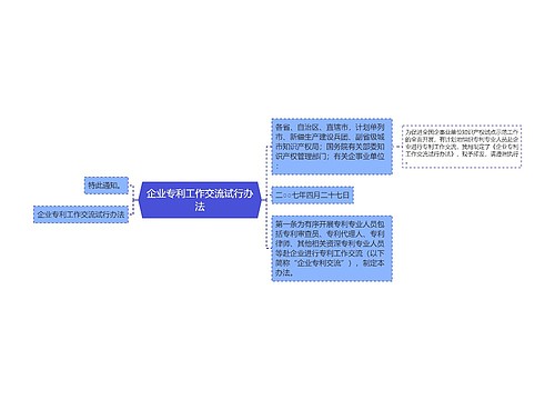 企业专利工作交流试行办法