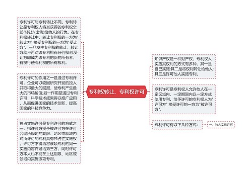 专利权转让、专利权许可