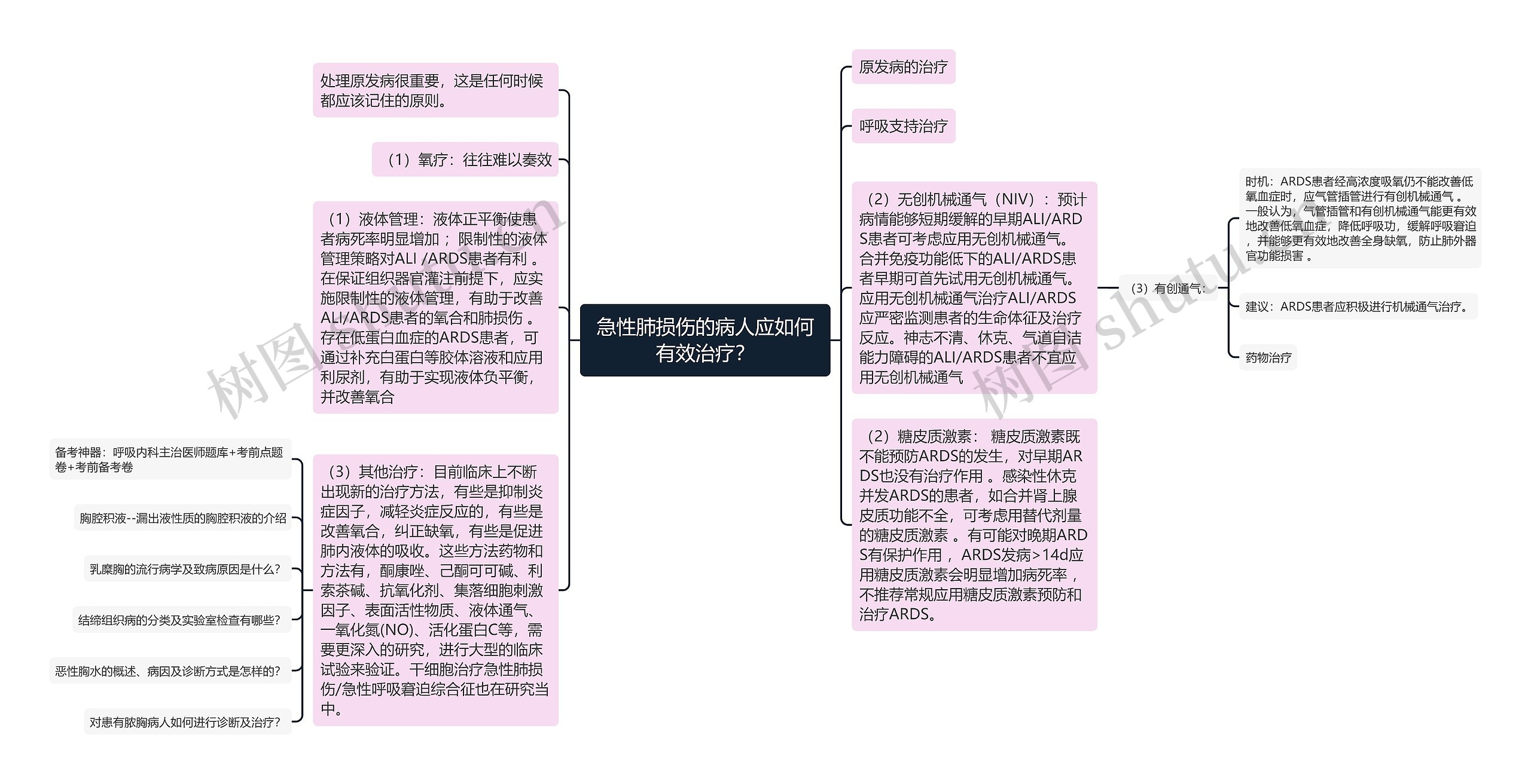 急性肺损伤的病人应如何有效治疗？