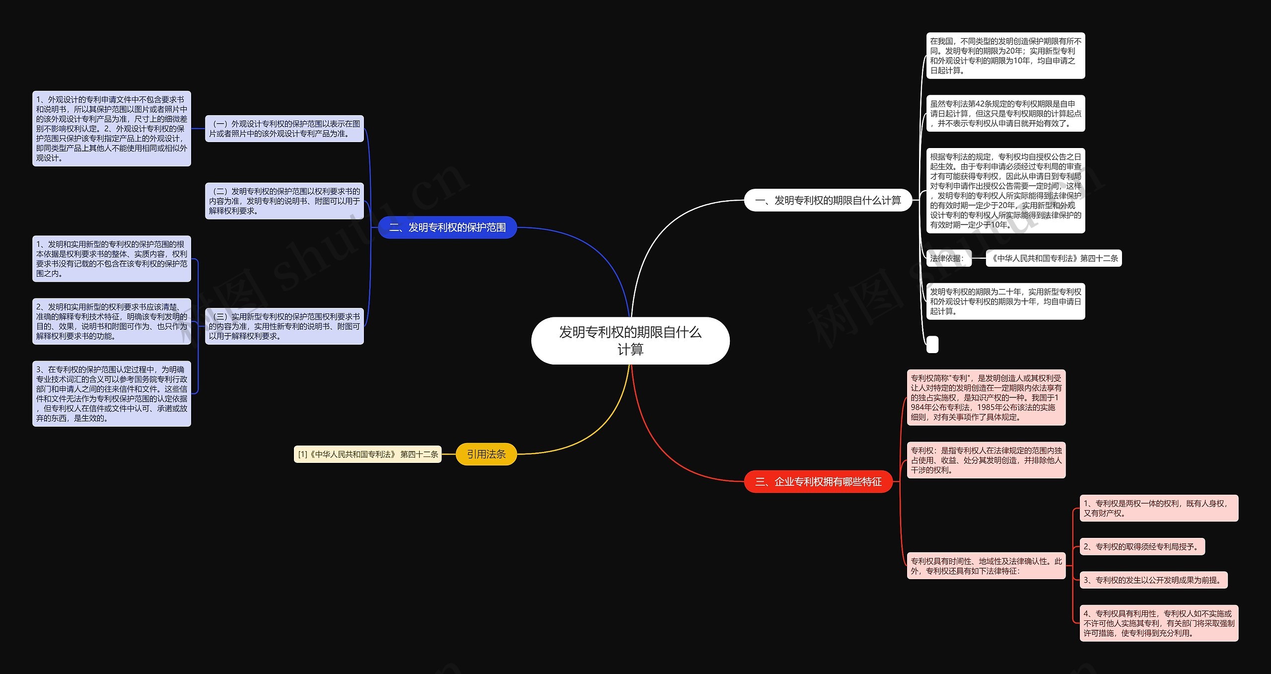 发明专利权的期限自什么计算思维导图