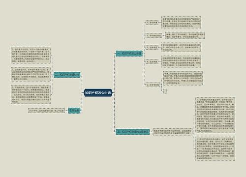 知识产权怎么申请