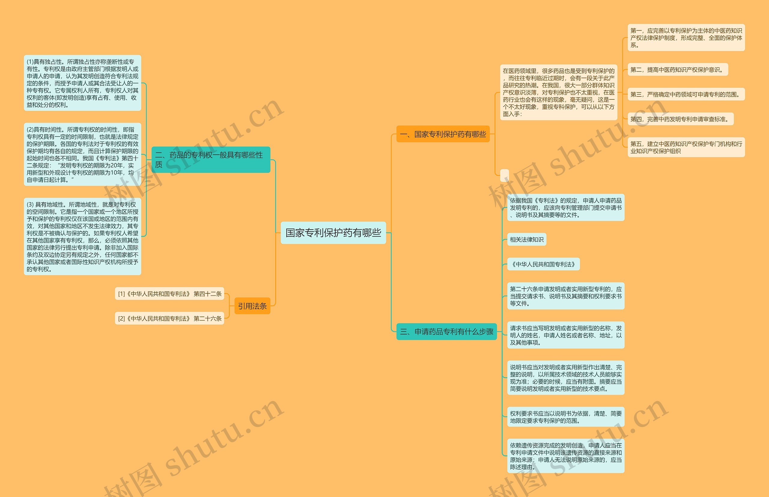 国家专利保护药有哪些 国家专利保护药有哪些