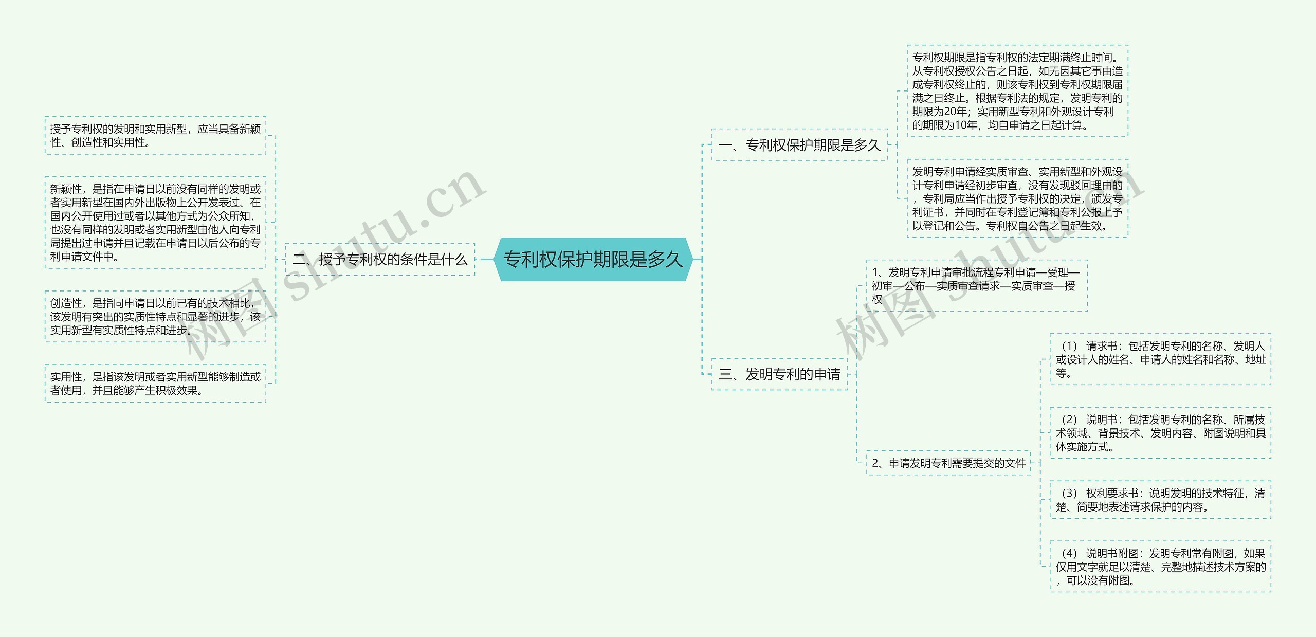 专利权保护期限是多久