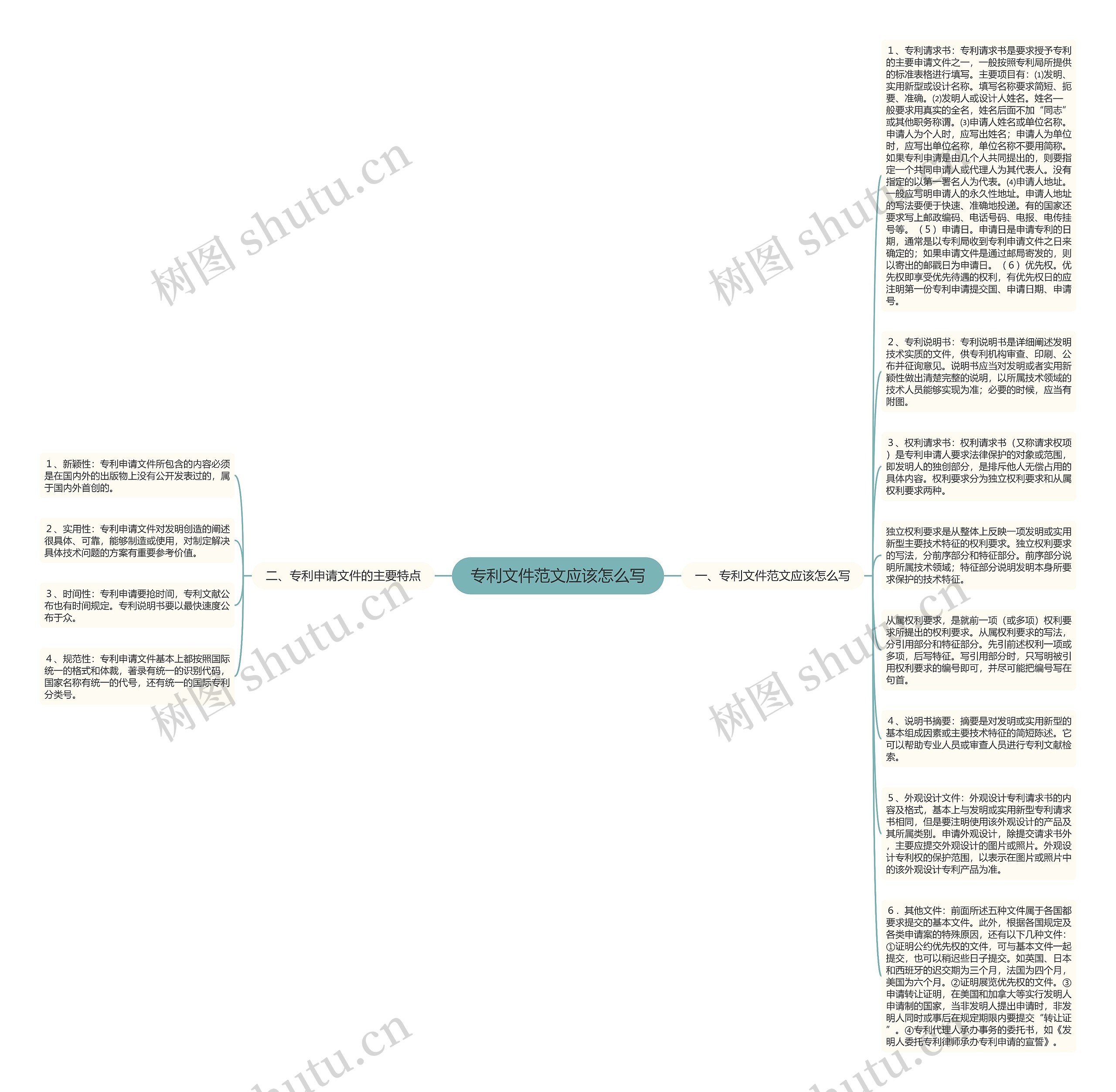专利文件范文应该怎么写思维导图