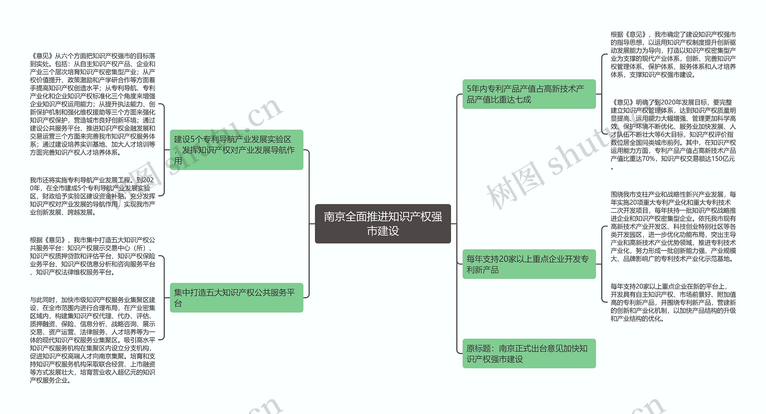 南京全面推进知识产权强市建设