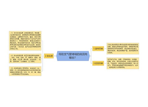 导致支气管哮喘的病因有哪些？