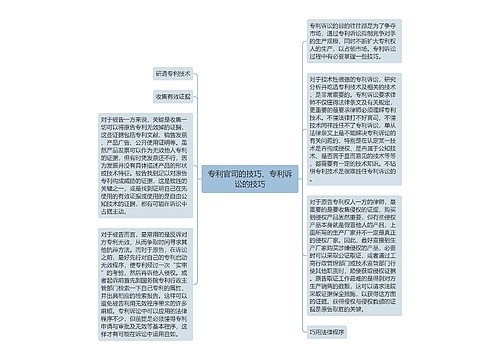 专利官司的技巧、专利诉讼的技巧