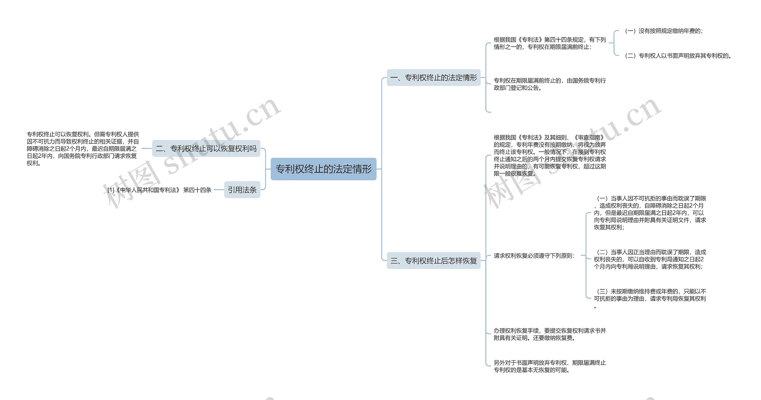 专利权终止的法定情形 专利权终止的法定情形