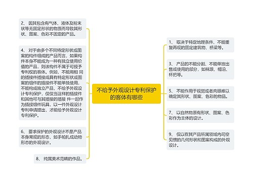 不给予外观设计专利保护的客体有哪些