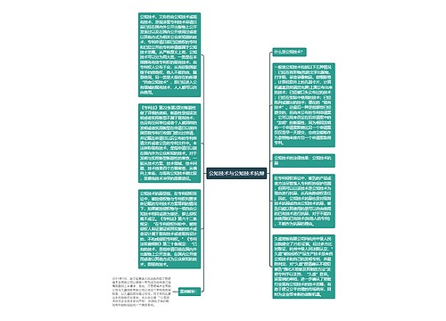 公知技术与公知技术抗辩