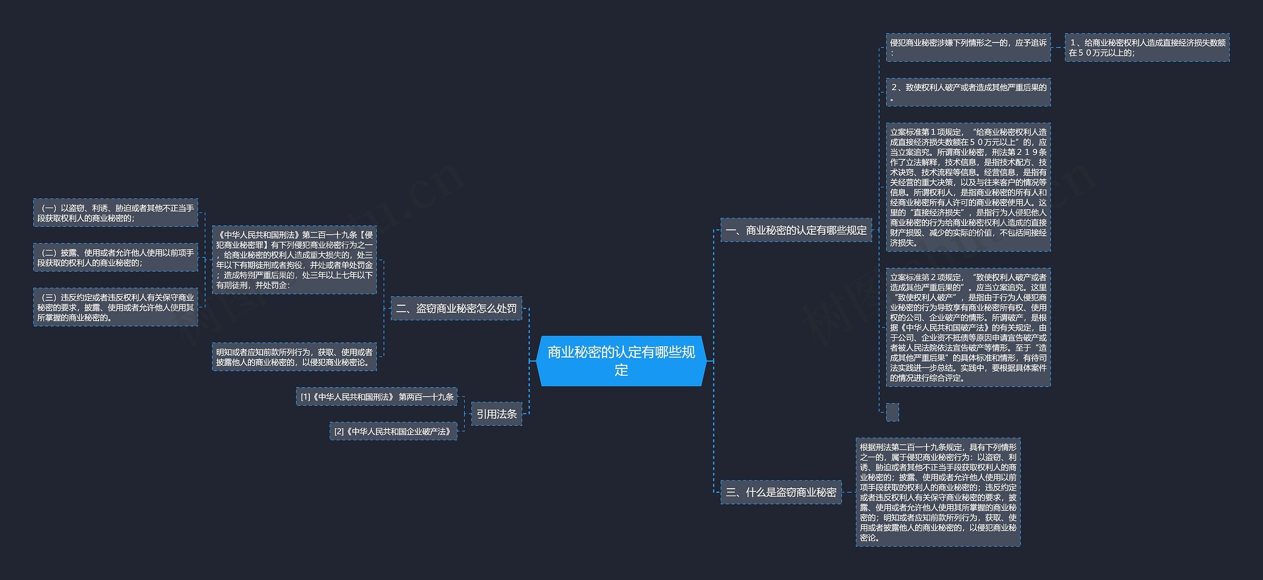 商业秘密的认定有哪些规定思维导图