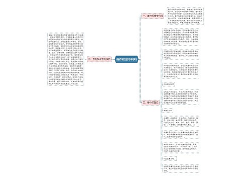 著作权是专利吗