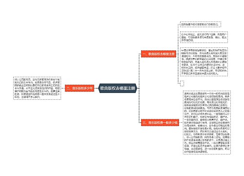 歌曲版权去哪里注册