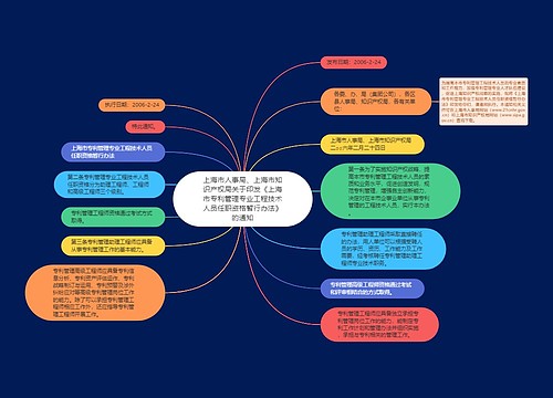 上海市人事局、上海市知识产权局关于印发《上海市专利管理专业工程技术人员任职资格暂行办法》的通知
