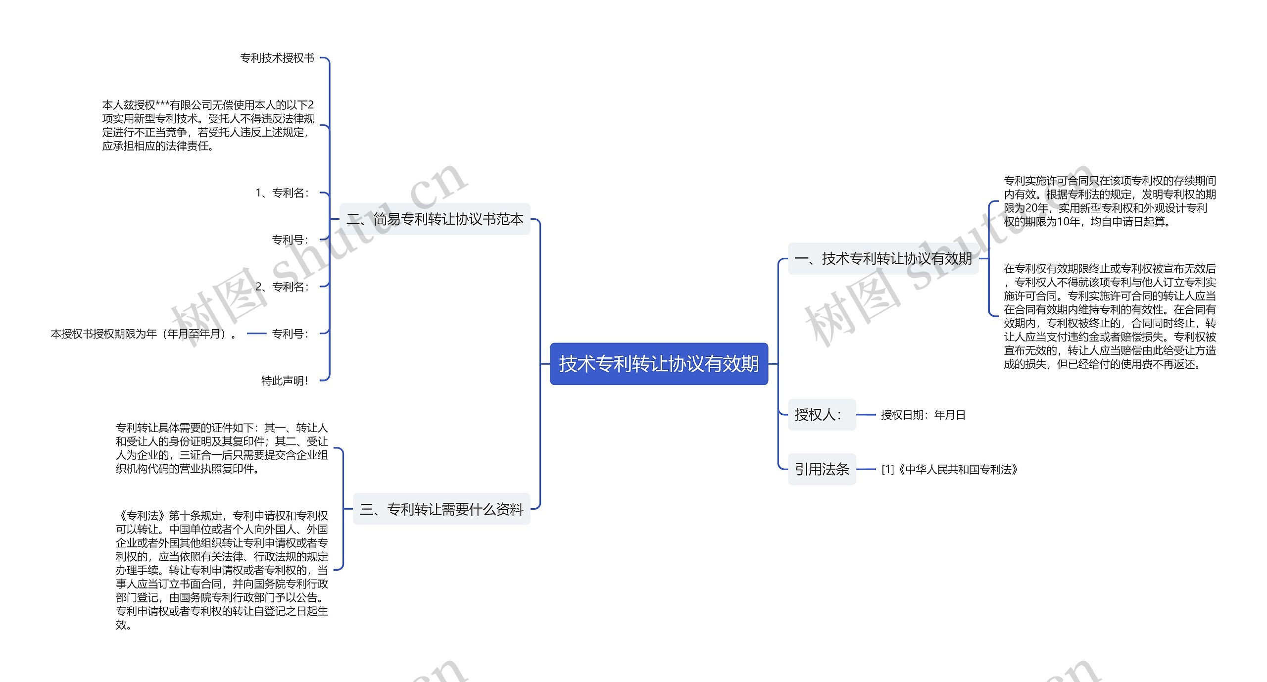 技术专利转让协议有效期思维导图