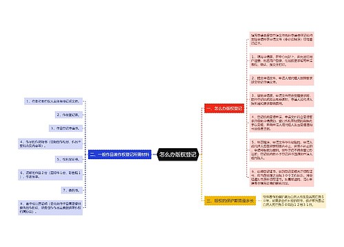 怎么办版权登记